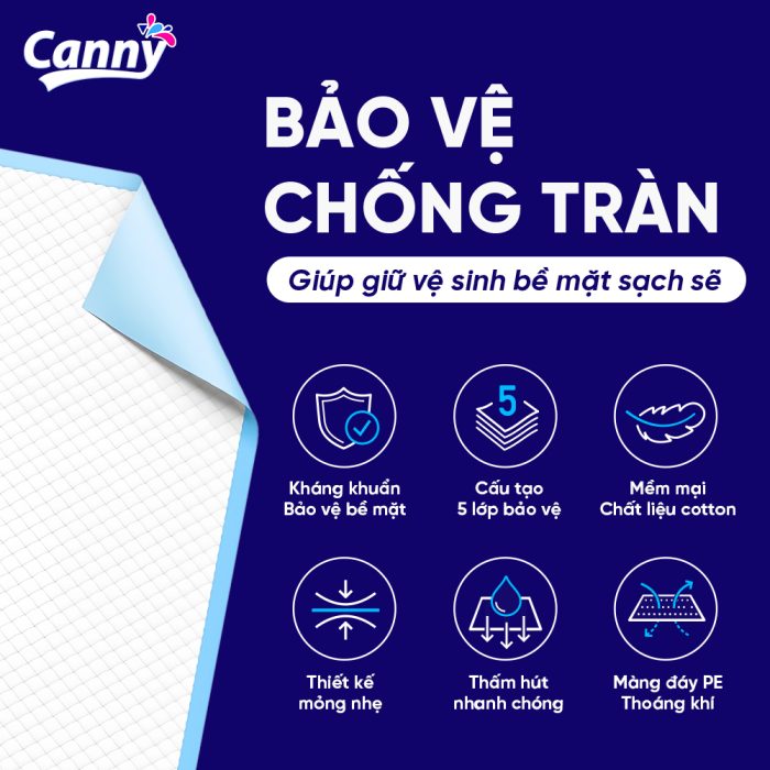 TẤM ĐỆM LÓT CANNY MỎNG - Ảnh 4