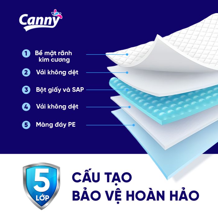 TẤM ĐỆM LÓT CANNY MỎNG - Ảnh 7
