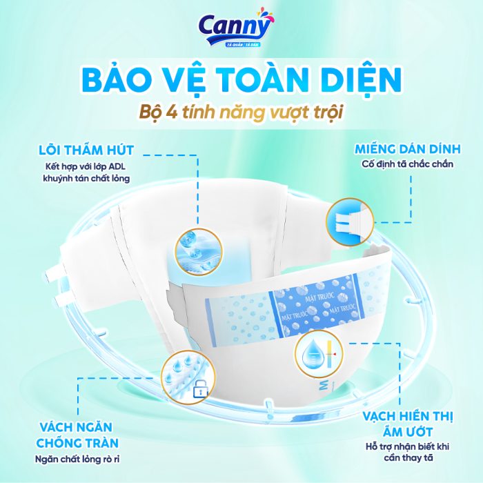 TÃ DÁN CANNY THẤM HÚT - Ảnh 6