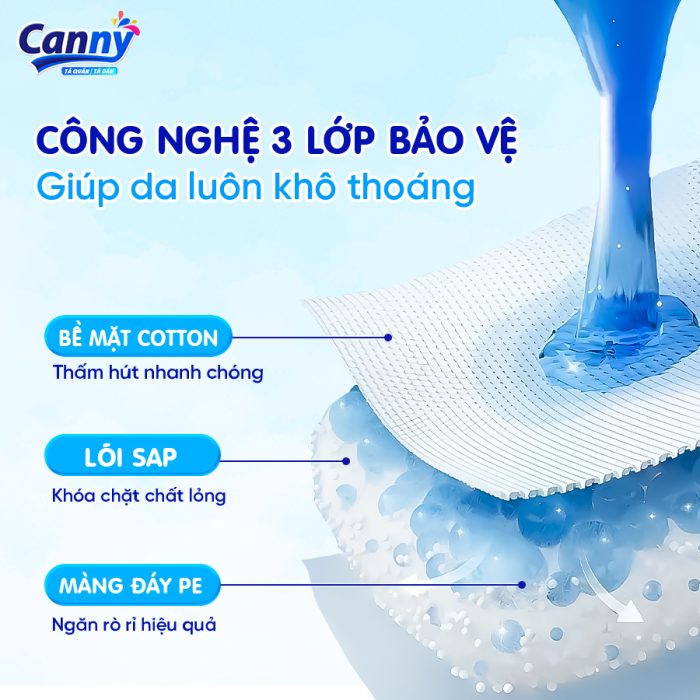 TÃ QUẦN CANNY SIÊU THẤM - Ảnh 2