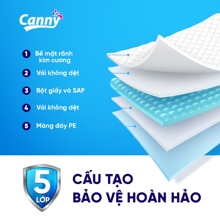 TẤM ĐỆM LÓT CANNY - Ảnh 7